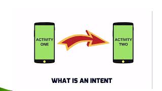 What is Android Development ? Learn from basics