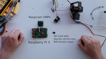 Robotics Weekends #4 (Part 1) - Smart object tracking camera, based on OpenCV and ROS
