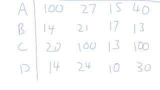 Lesson on D2 Allocation