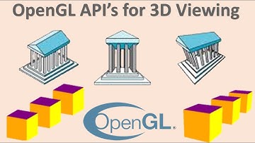 3D Viewing OpenGL API