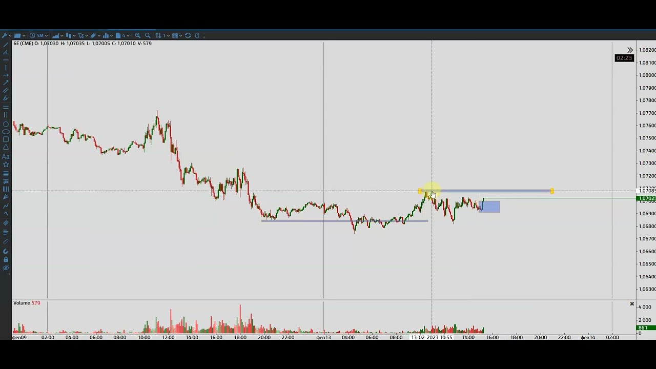 Разбор сделки. Ложный пробой, сбор ликивдности, ордер блок. - YouTube