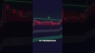 🔥 NEW ICT Smart Money Structure