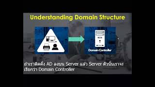 Windows Server 2019 Core Administration with basic security Part2/11
