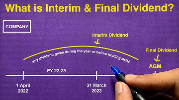 Interim Dividend vs Final Dividend - Saheb Academy