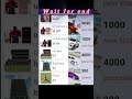 New trainding short video indian bike 3d indian bike 3d all cheat codes...#trendingshorts #