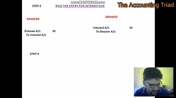 Bills of exchange( part 2)