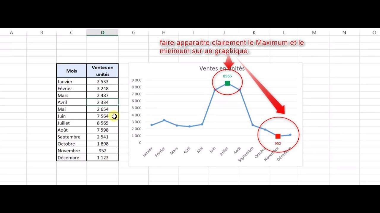 ajouter un axe sur un graphique excel