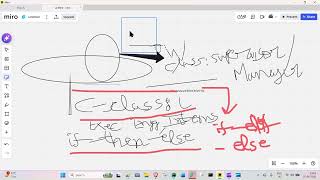 #TechCommons #WhiteboardSoftware #TechSpectrum Miro The Whiteboard Software
