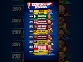 All T20 World Cup Winners (2007–2024)| Captain Name ₹ Year | Complete List #shorts​ #trending