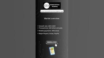 Learn about Payment Gateway. Learn FinTech with Global FinTech Academy.