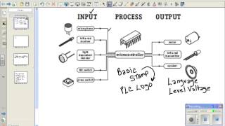 Basic Training   Programming 01