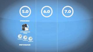 Celebrity Designing Microsoft Windows Server 2008 Tutorial Training Video Part 2 - K Alliance Net Worth