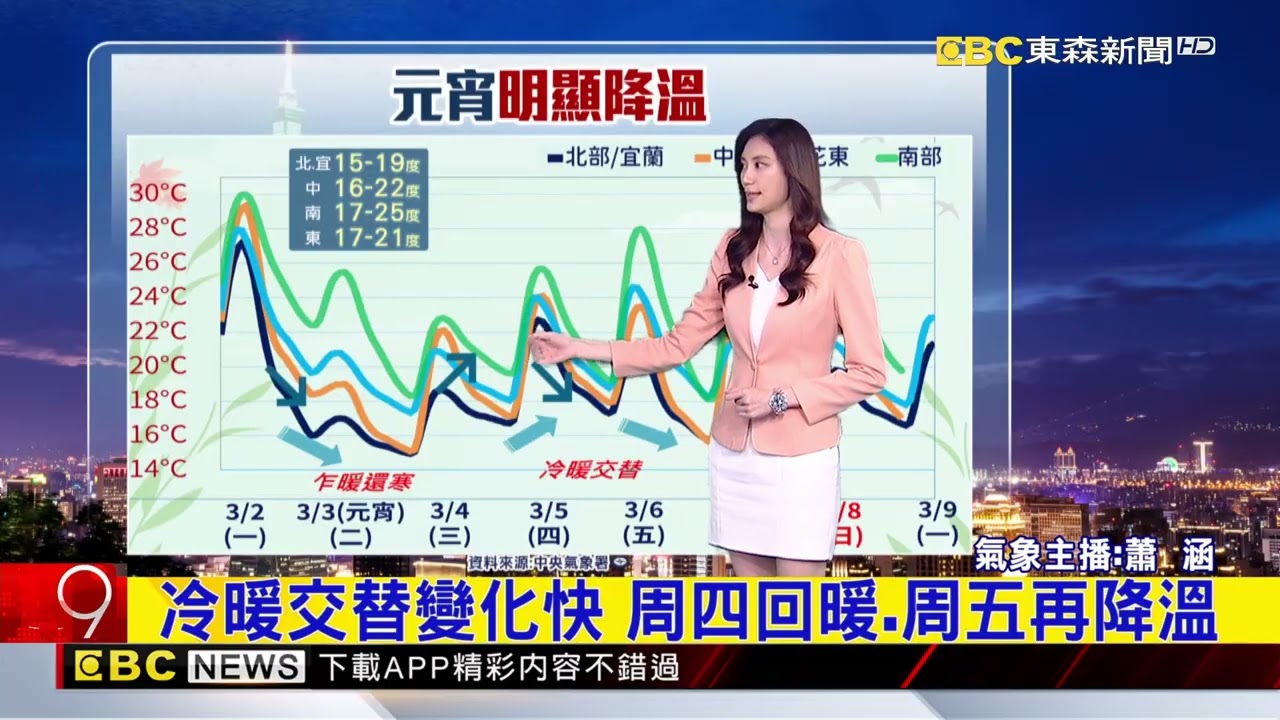 最新》冷空氣南下越晚越涼！ 元宵夜碰月全食@newsebc