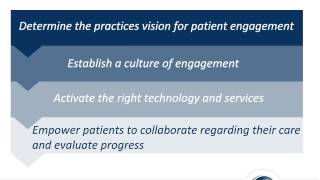 Cgm Webehr A Rewarding Patient Engagement Approach