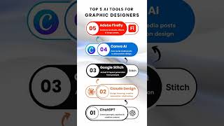 Top 5 AI Tools for Graphic Designers in 2026 #graphicdesign