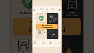 OpenAI Confirms Security Breach in TanStack Supply Chain Attack