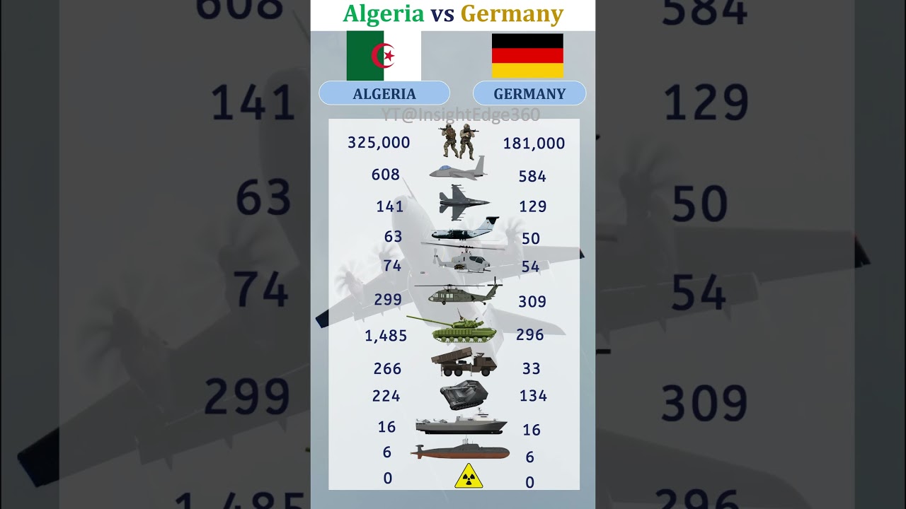 Algeria vs Germany Military Power Comparison