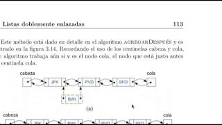 3.4 Listas doblemente enlazadas