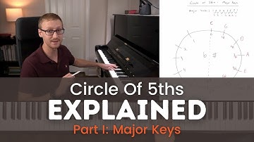 Circle of 5ths Progression Explained Using MAJOR KEYS | Music Theory Basics for Piano