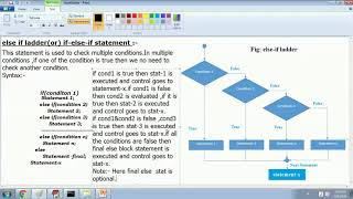 OOP THROUGH JAVA CONTROL STATEMENTS (PART 3)LEC-23