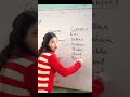 COUNTRY AND ITS CURRENCY #ytshorts #yutubeshorts #shorts Currncy #shortvideo #shortsfeed