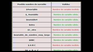 DECLARACION DE VARIABLES EN PHP