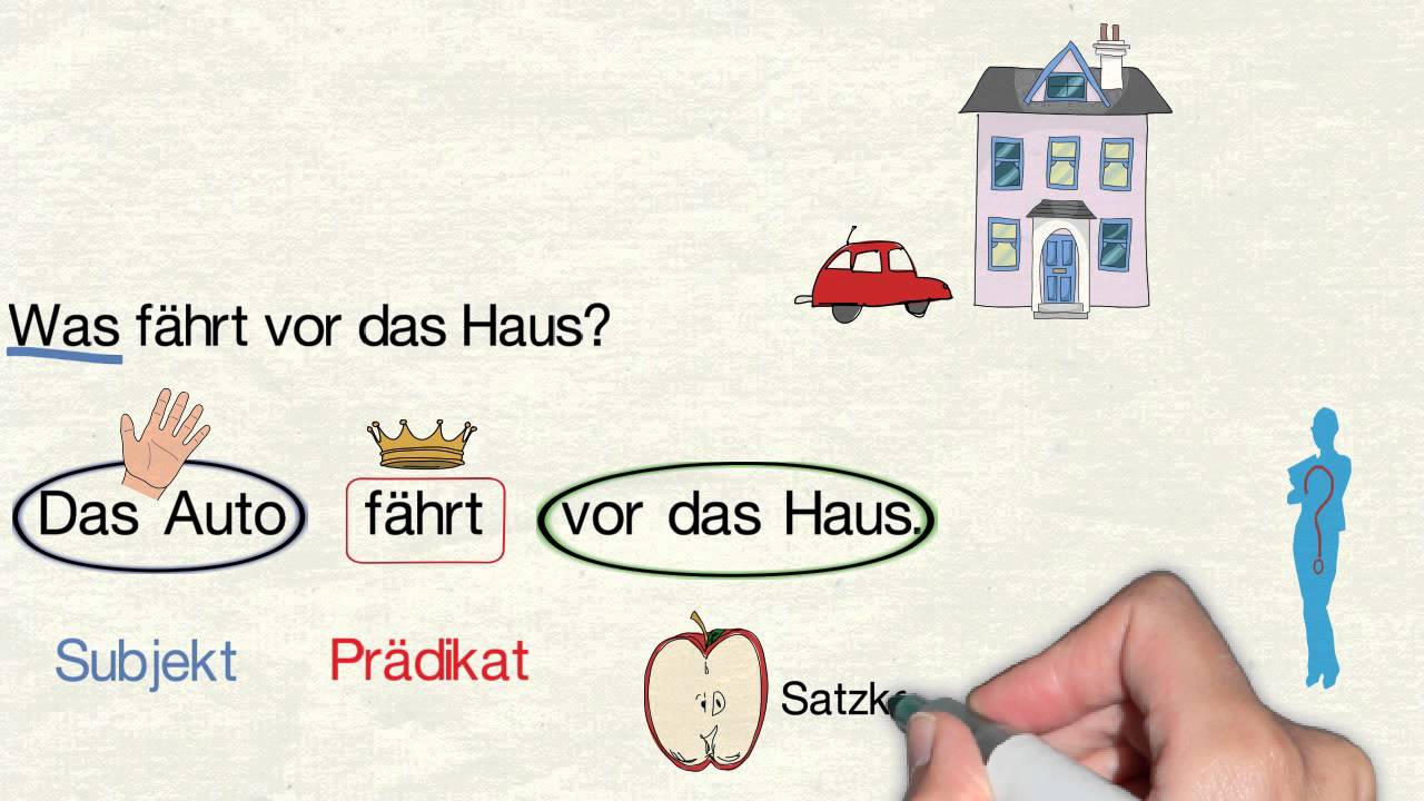 Das Subjekt - YouTube