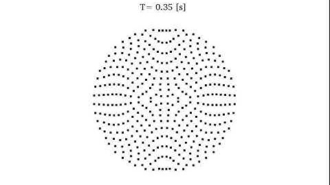 SPH: Capillary-viscous wave (Droplet oscillation of 3600 Particles)