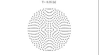 SPH: Capillary-viscous wave (Droplet oscillation of 3600 Particles)