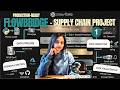 Part 1- Build a complete data pipeline on Snowflake | Supply Chain Analytics| Snowpipe| Intermediate