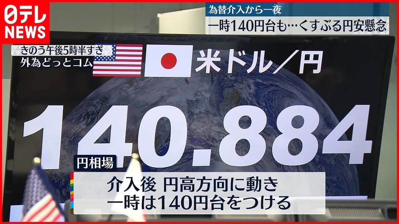 【為替介入から一夜】一時140円台も…円安懸念くすぶる