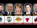 Famous People And Their Favorite NBA Teams . Which Celebrities Have Support Your NBA Team ? | NBA |