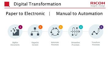 How to Get Started In Records Management -  A Ricoh Workshop for Alberta Municipalities