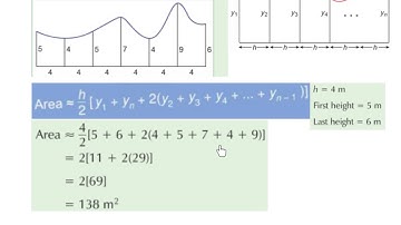 LC OL the trapezoidal rule