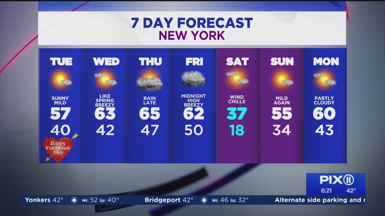 Mostly sunny skies as temps stay above average - YouTube