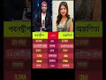 পবনদ্বীপ বনাম অরুণিতা#shorts