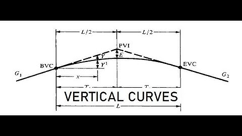 Vertical curves in surveying