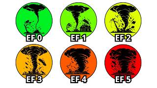 Every DESTRUCTIVE Tornado Intensity Explained In 11 Minutes