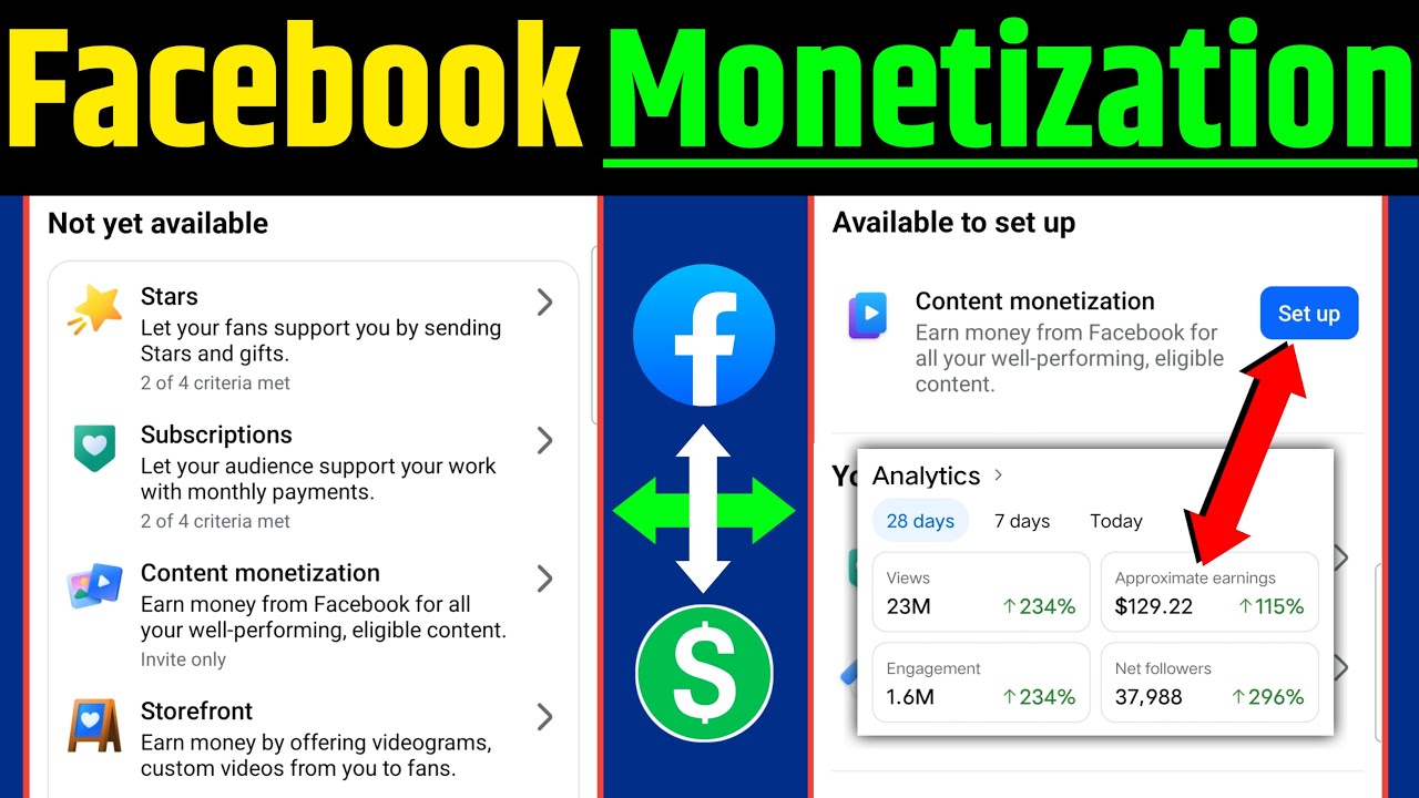Facebook monetization 2026 | How to monetize Facebook | Content monetization