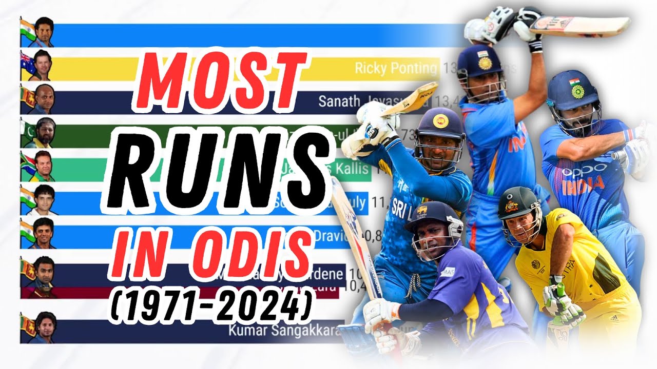 [New] Most Runs in ODIs 1971 2024 mostruns odi YouTube