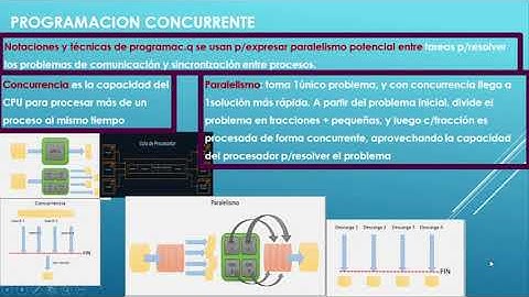 Clase 3 MDPyPC Introducción a Programación Concurrente 2.021