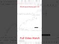Elliott 6th & 7th & 8th Wave Complete (Elliott Wave Course P-10)