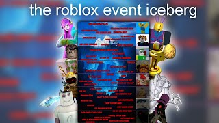 The ROBLOX Event Iceberg Explained