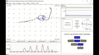 Adaptive Behavior-based Navigation Method in a Turbulent Flow Environment Profile