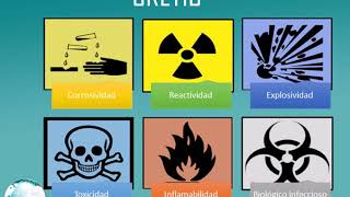 Contaminación del aire y tipos de contaminantes.