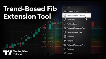 The Fibonacci Trend Drawing Tool: Tutorial