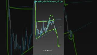 - أبو مكي #bitcoininvestment #تداول #البيتكوين #crypto #bitcointrading #اسهم #cryptotrading #trading