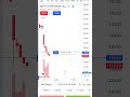 Option Trading #niftyoptionbuying #optionbuying #scalping #optionscalping #intradayoptionbuying