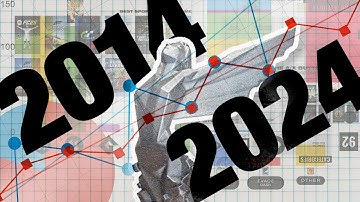 What I learned analysing 10 Years of The Game Awards