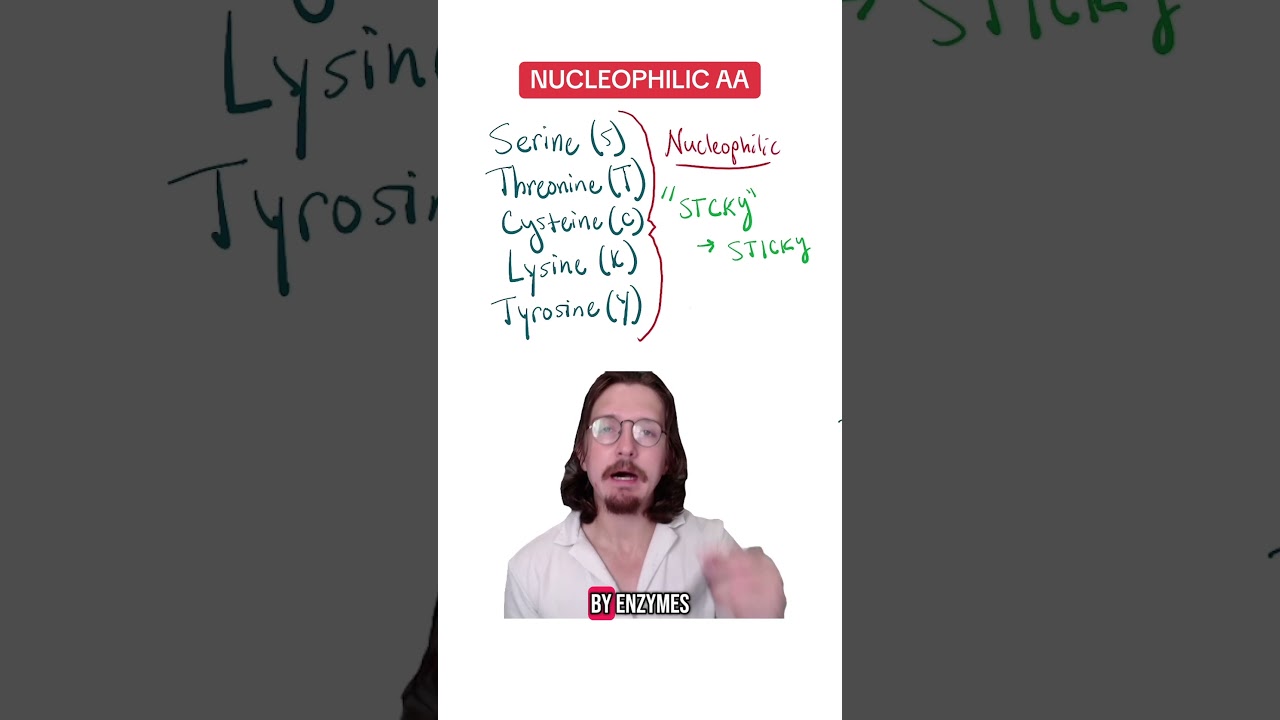 I compiled a list of HY amino acids for the MCAT 